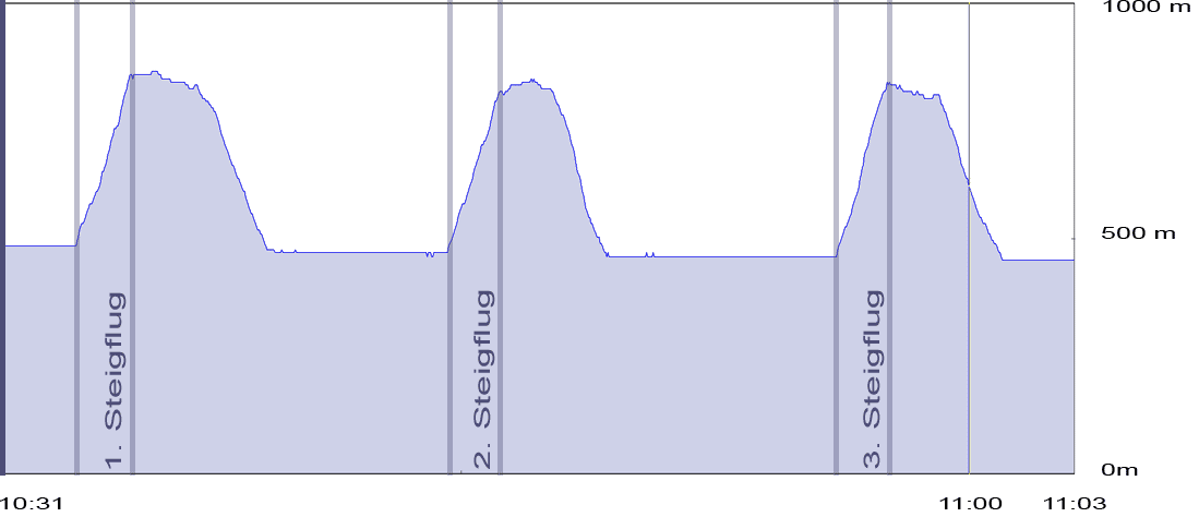 Barogramm